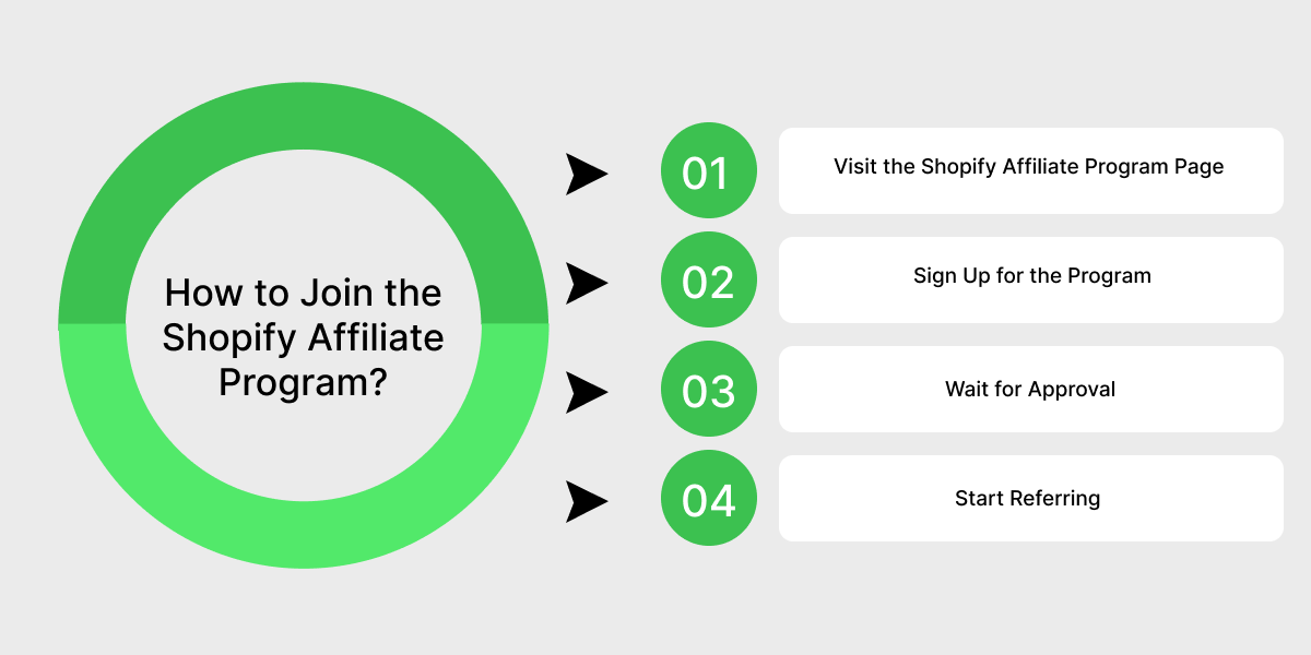 How to Join the Shopify Affiliate Program?