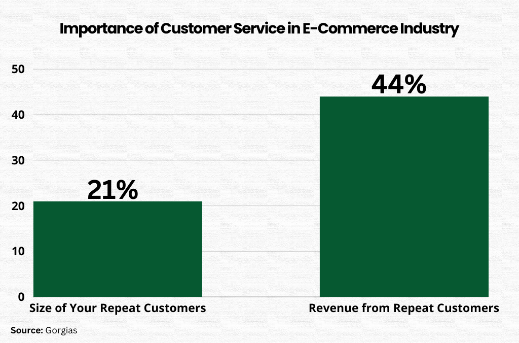 service-e-commerce