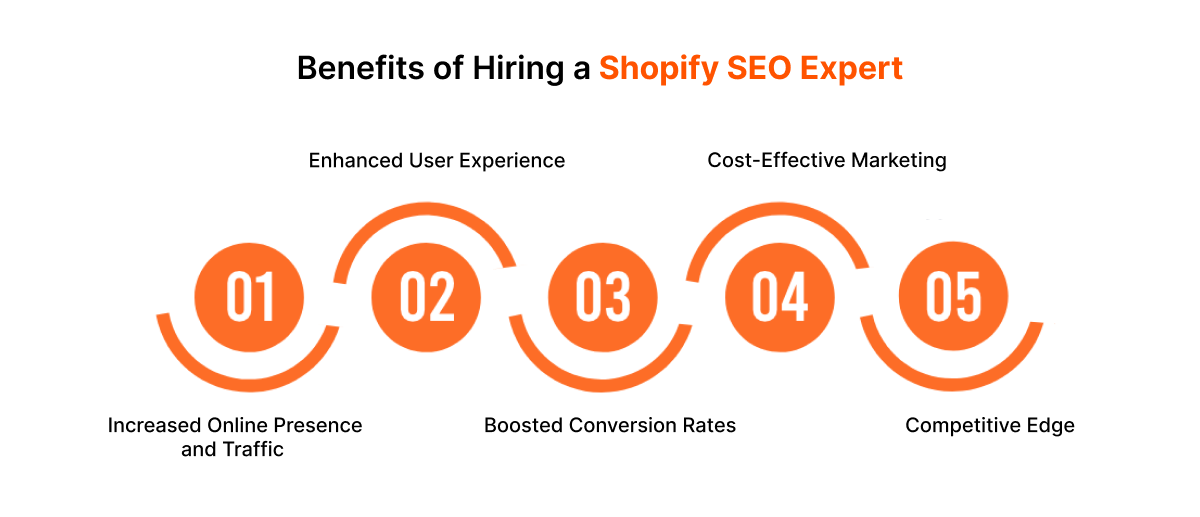 Benefits of hiring shopify seo expert
