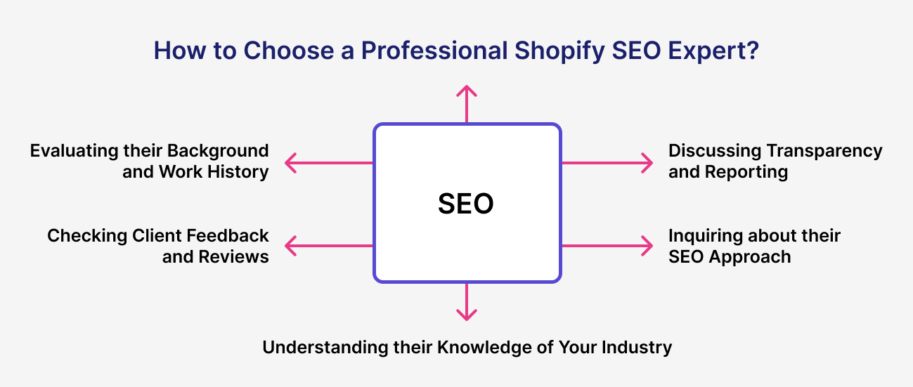 How to choose a professional shopify seo expert?