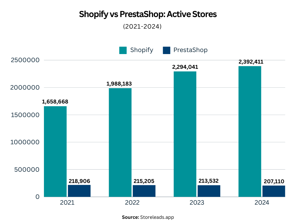 PrestaShop