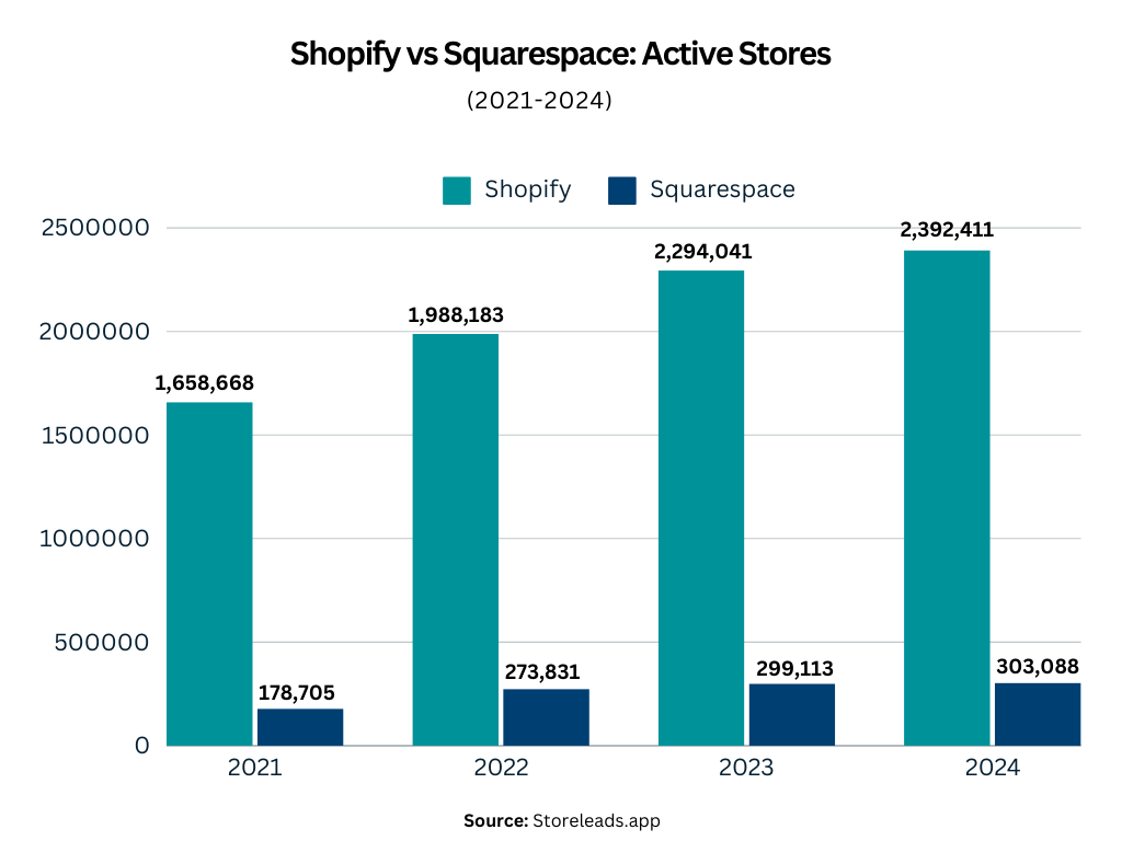 Squarespace