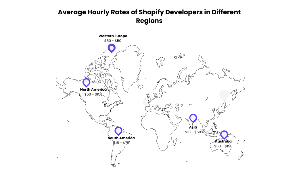 average hourly rates of shopify developers in different regions