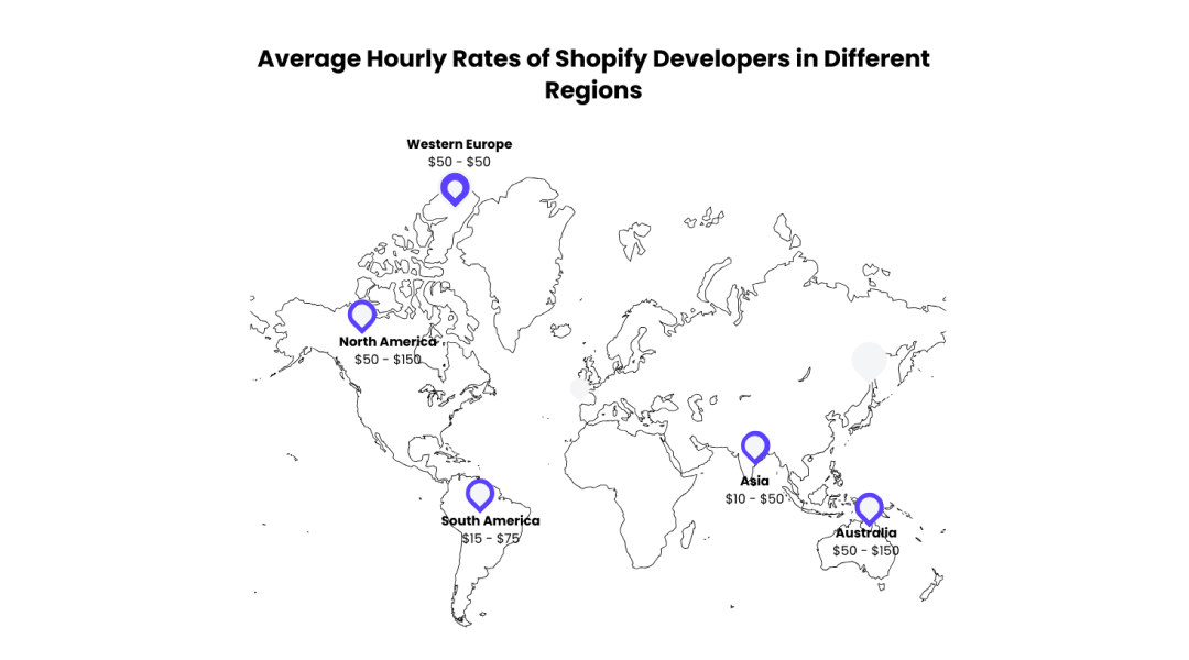 Average hourly Rates of shopify Developers in different Regions