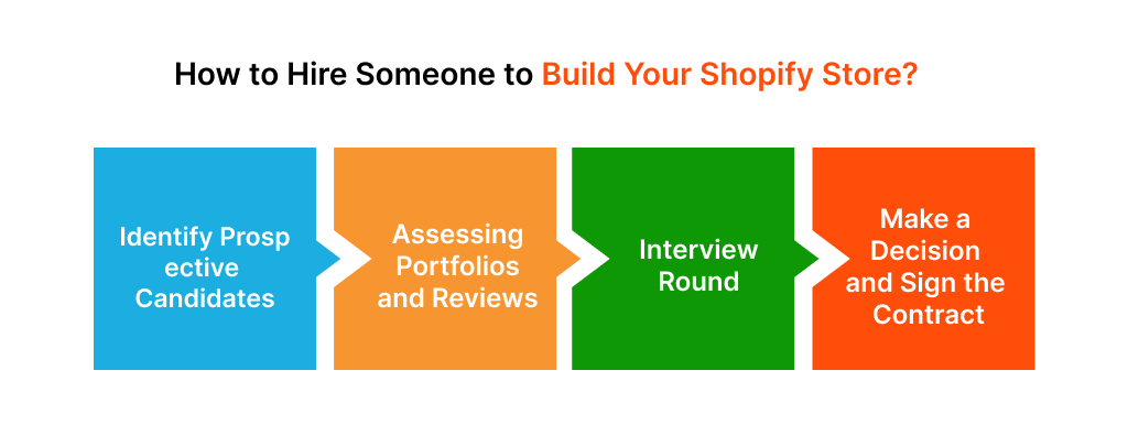 Assessing Portfolios and Reviews