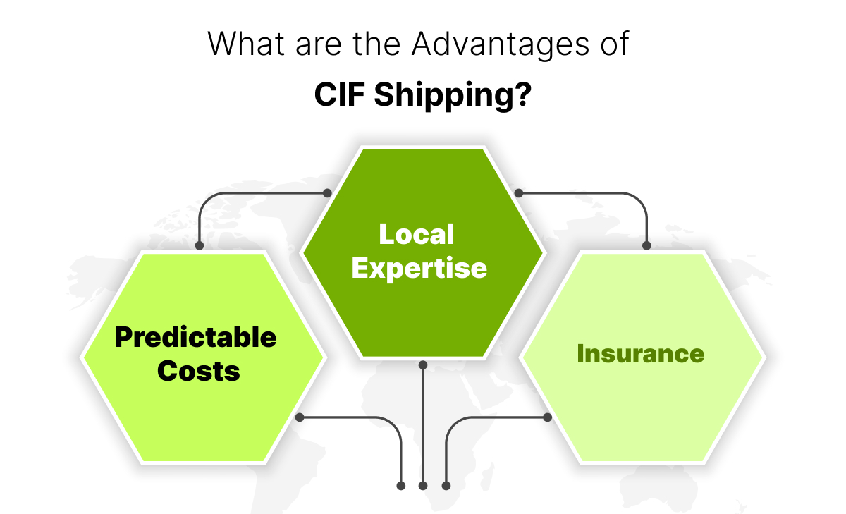 CIF Shipping