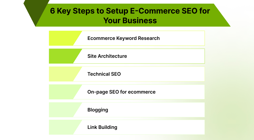 Ecommerce SEO