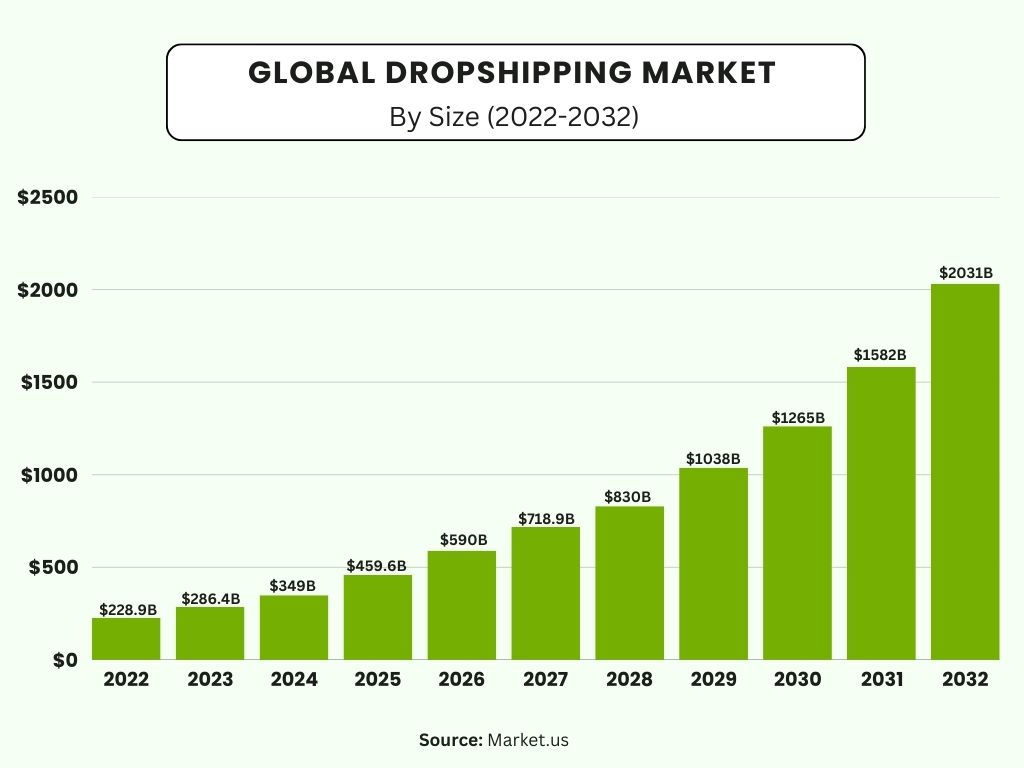 Shopify Dropshipping Apps